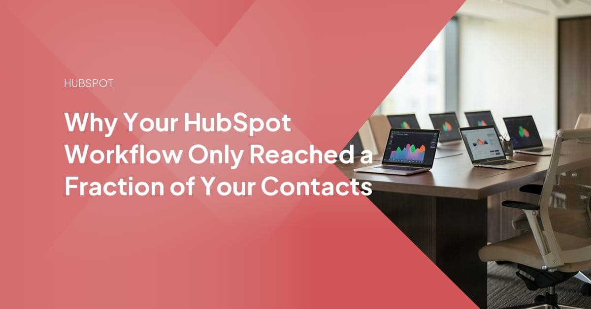 A HubSpot workflow diagram with a delay step highlighted and a branch showing a sharp drop in contact volume.
