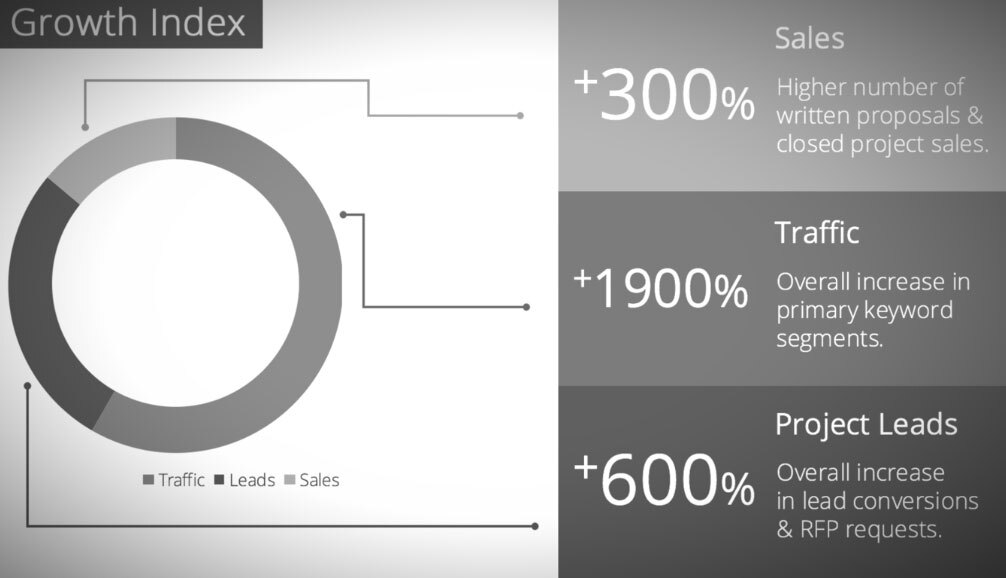 seo-results