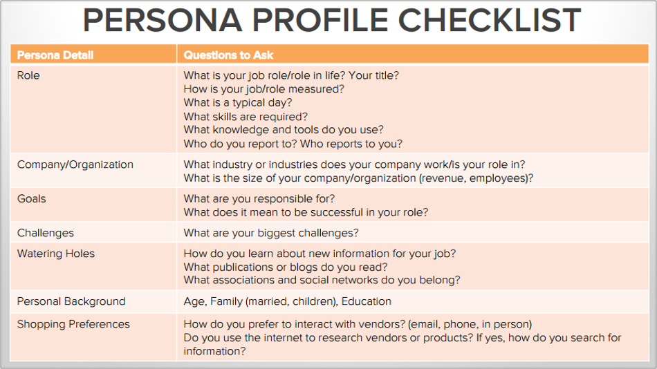Buyer Persona Profile Checklist