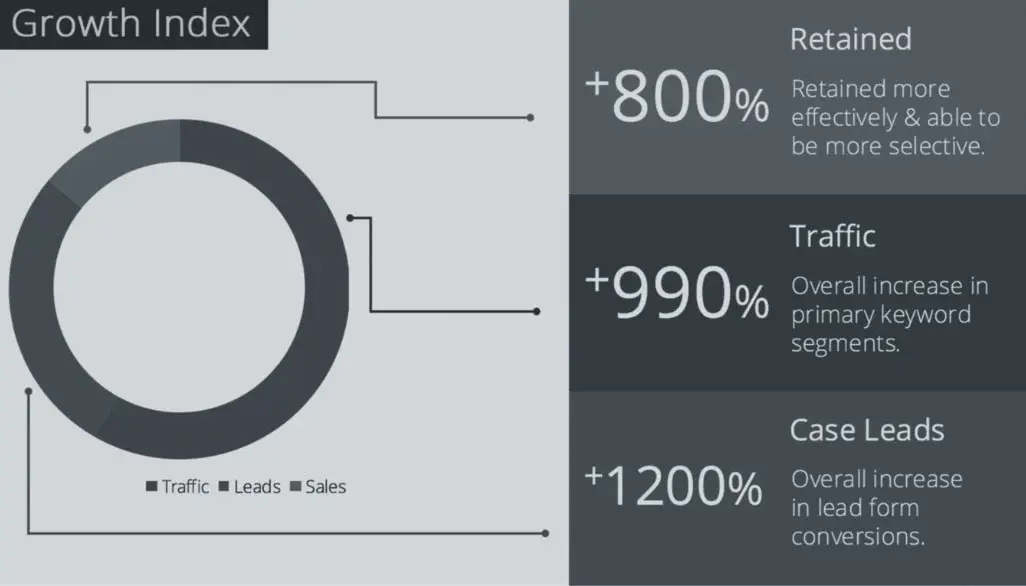 lawfirm-results